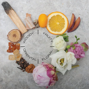 Making Scents - The Art of Perfumery  In the Classroom