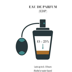Making Scents - The Art of Perfumery  In the Classroom